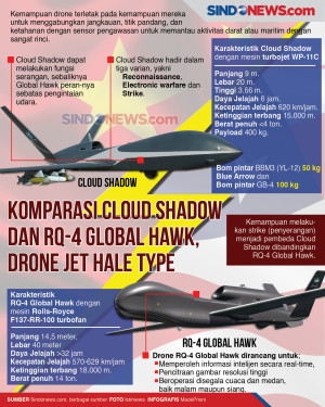 Komparasi Cloud Shadow...