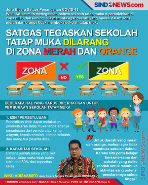 Sekolah Tatap Muka Dilarang...