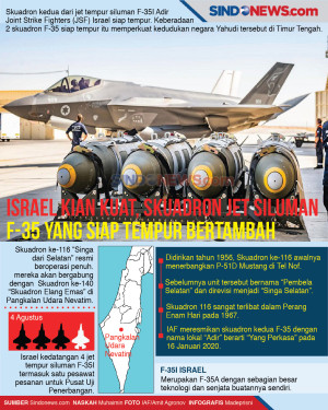 Israel Kian Kuat, Skuadron...