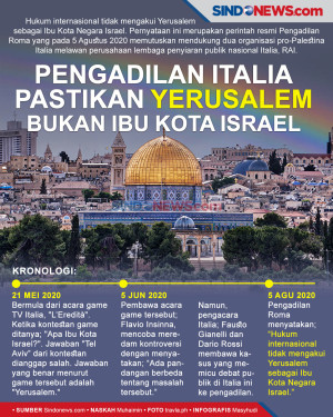 Pengadilan Italia Pastikan...