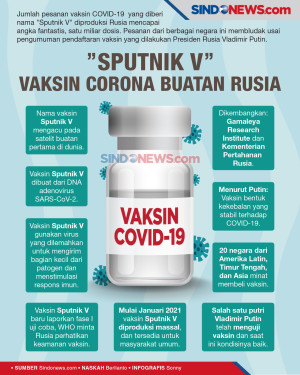 Sputnik V, Vaksin Corona...