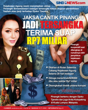 Jaksa Cantik Pinangki...