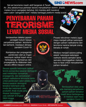 Penyebaran Paham Terorisme...