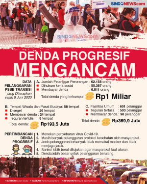 DKI Jakarta Perpanjang...