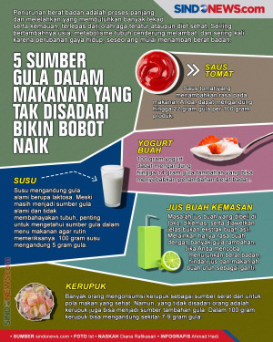 5 Sumber Gula dalam...