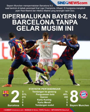 Dipermalukan Bayern...