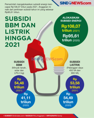 Asyik, Subsidi BBM dan...