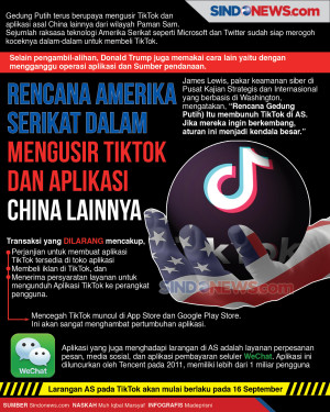 Cara Amerika Serikat...