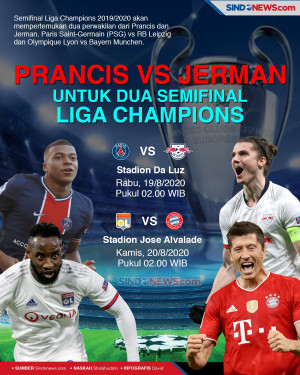 Dua Tim Prancis dan...