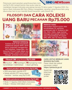 Filosofi dan Cara Koleksi...