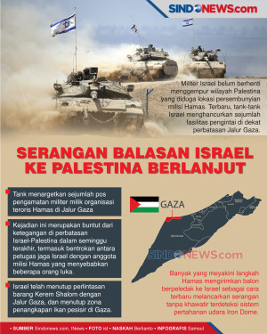 Serangan Balasan Pasukan...