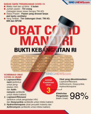 Obat Covid-19 Hasil...