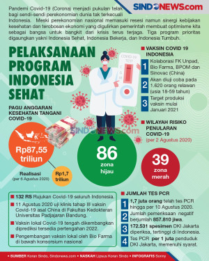 Mengawal Indonesia Sehat,...