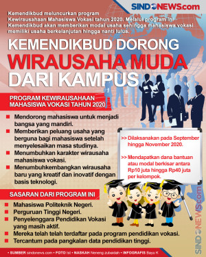 Kemendikbud Dorong Wirausaha-Wirausaha...