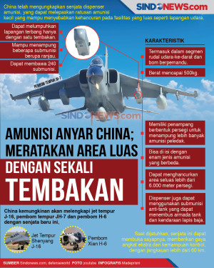 Amunisi Anyar China;...