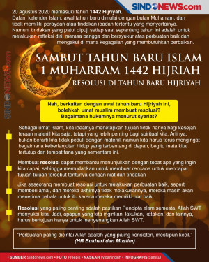 Sambut Tahun Baru Islam...