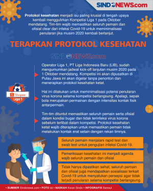 Terapkan Protokol Kesehatan...