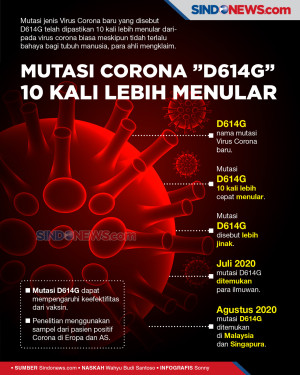 Mutasi Virus Corona...