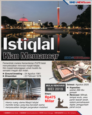 Keindahan Wajah Baru...