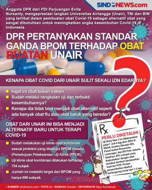 DPR Pertanyakan Standar...