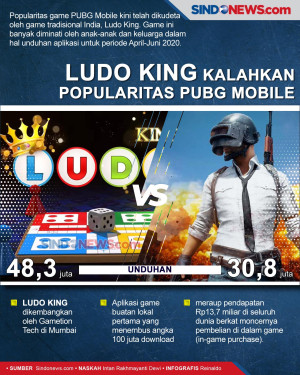 Ludo King Kalahkan Popularitas...