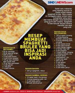 Resep Membuat Spaghetti...