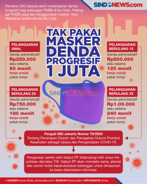 Tak Pakai Masker, Kena...