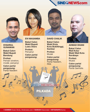 Artis Masih Tetap Laris...