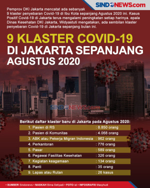 Sembilan Klaster Covid-19...