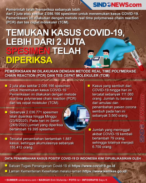 Temukan Kasus COVID-19...