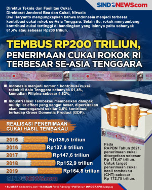 Tembus Rp200 Triliun,...