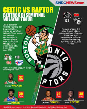 Celtic vs Raptor Bentrok...