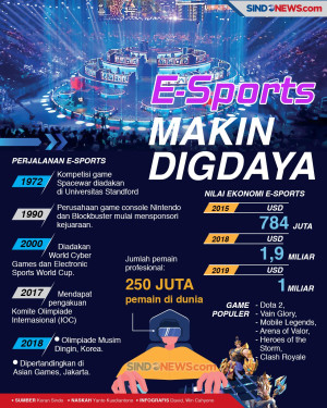 E-Sports Menjadi Industri...