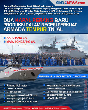 Dua Kapal Perang Baru...