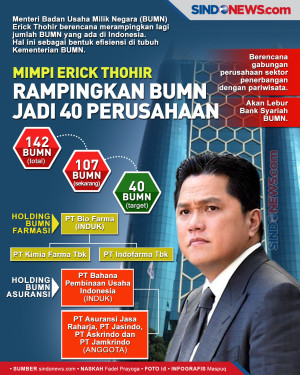Mimpi Erick Thohir Rampingkan...