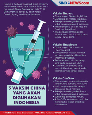 Inilah Tiga Vaksin Corona...
