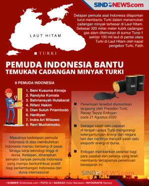 Pemuda Indonesia Bantu...