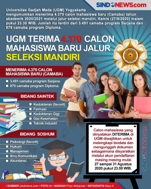 UGM Terima 4.370 Calon...