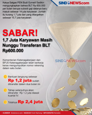 Sabar! 1,7 Juta Karyawan...
