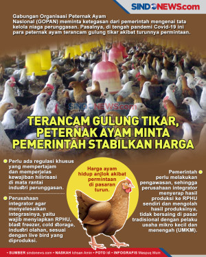 Terancam Gulung Tikar,...