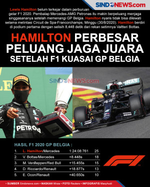 Hamilton Perbesar Peluang...