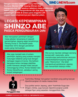 Legasi Kepemimpinan...