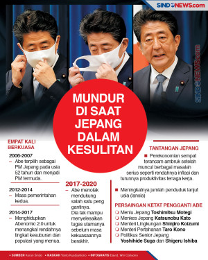 Shinzo Abe Mundur, Tantangan...