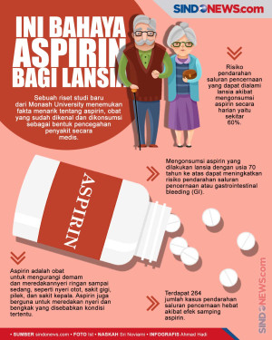 Ini Bahaya Aspirin bagi...