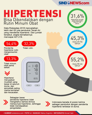 Hipertensi Bisa Dikendalikan...