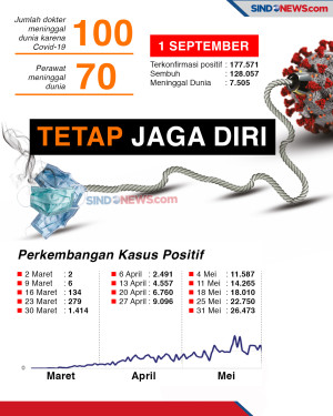 Hadapi Lonjakan Pasien...