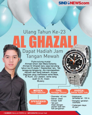 Ulang Tahun Ke-23, Al...