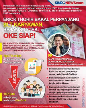 Erick Thohir Perpanjang...