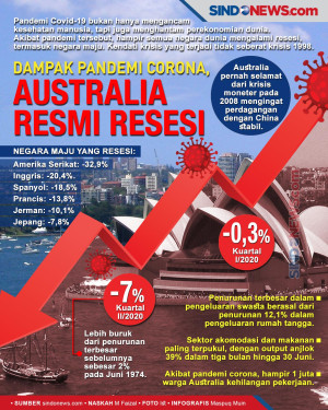Dampak Pandemi Corona,...