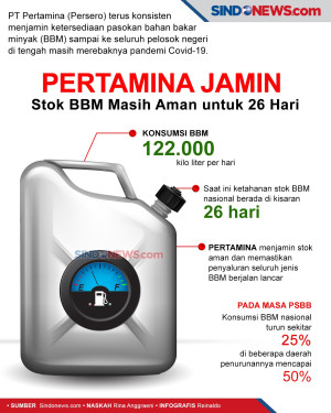 Pertamina Jamin Stok...